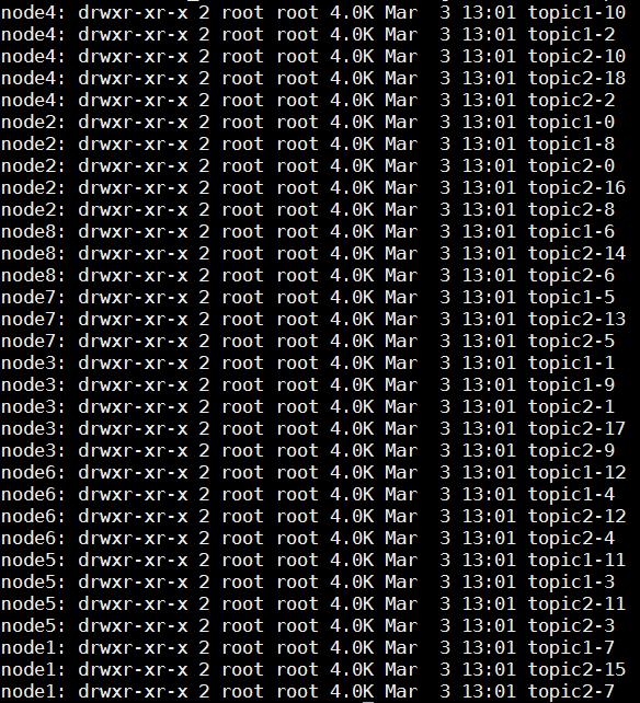 kafka topic partition